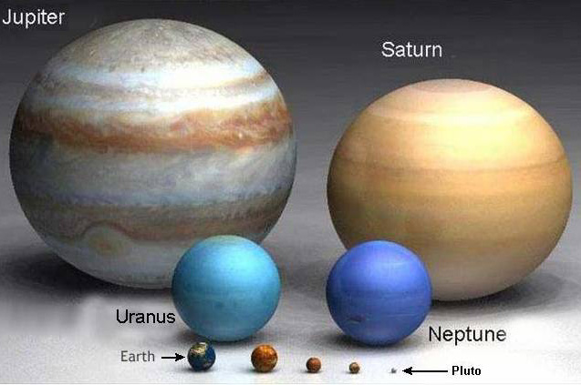 image showing planets relative size