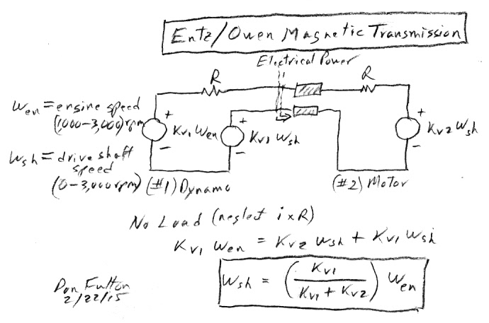 circuit model of entz transmission of owen magnetic car